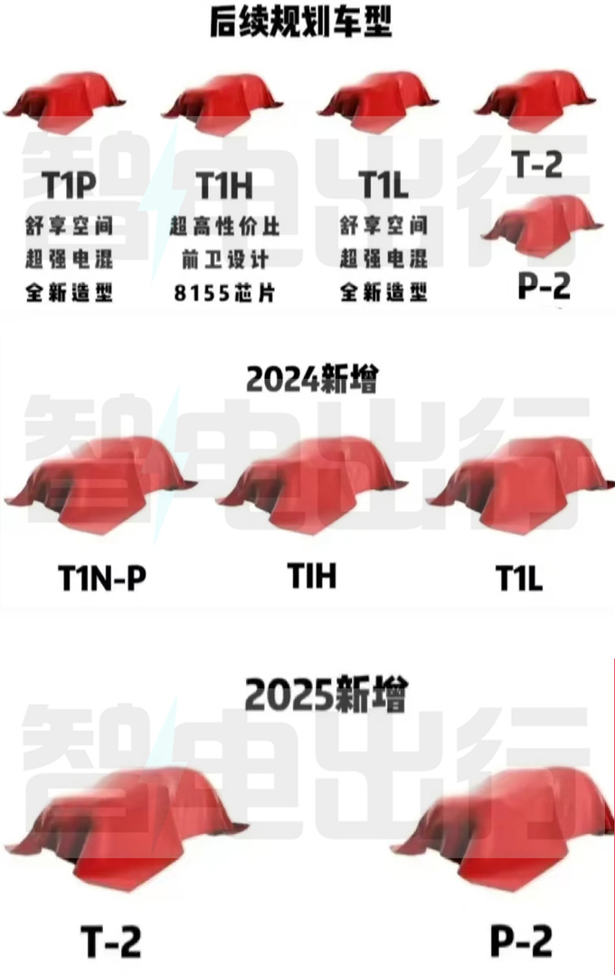 Jietu's 5 new car data exposure and high-energy hybrid will be listed as soon as next year-Figure 4