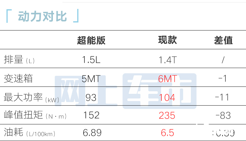 Geely Xinbingyue listed in July for 1.5L engine 4S store sold 68,800 - Figure 13