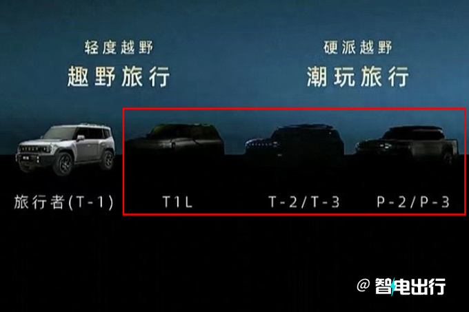 Jietu's 5 new car data exposure and high-energy hybrid will be listed as soon as next year-Figure 5