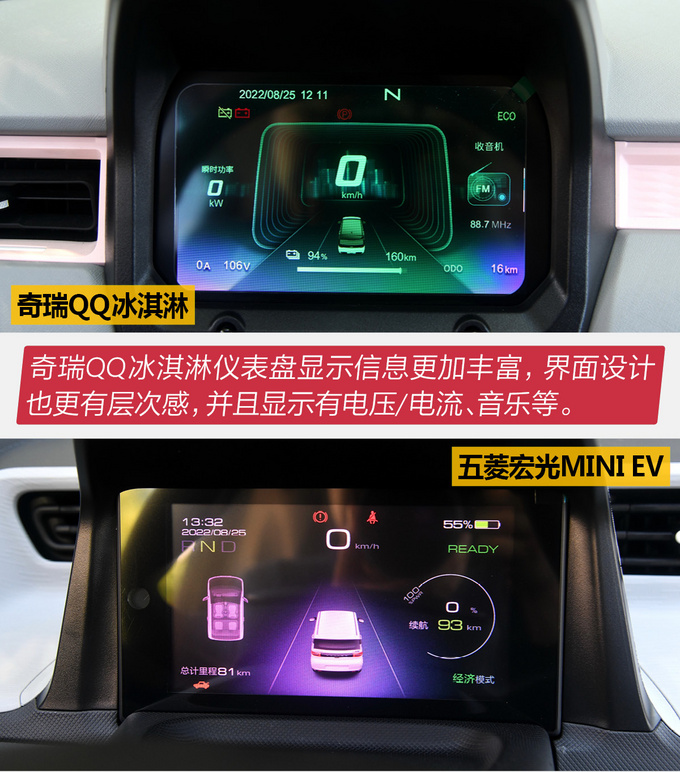 40,000 pieces of transportation can also buy the value difference, Chery QQ ice cream comparison Wuling Hongguang MINI EV-Figure 15