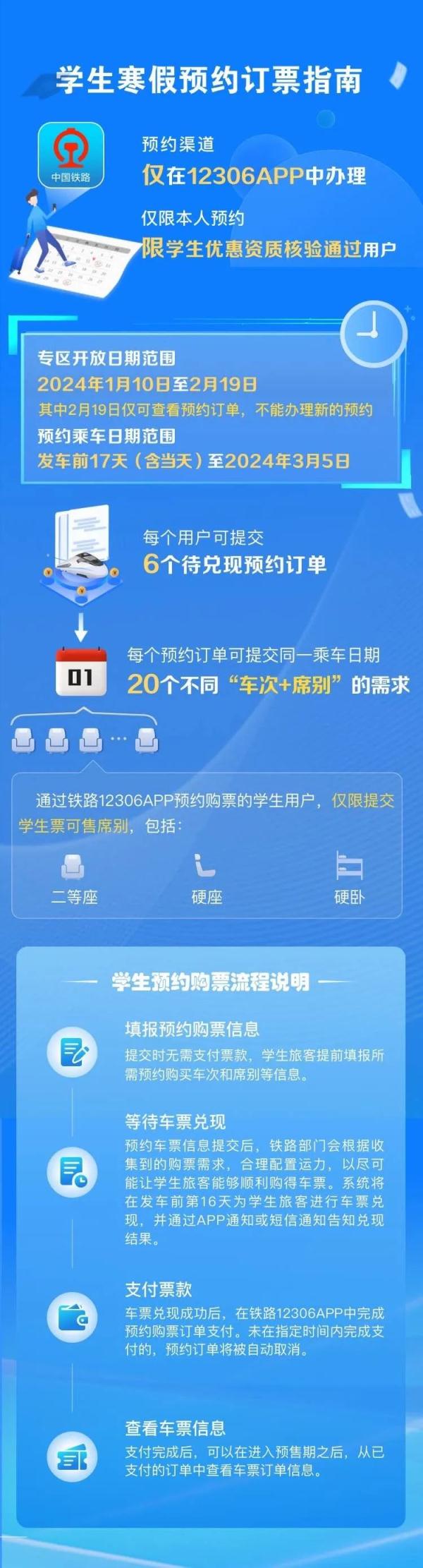 Go on sale tomorrow! This is about Spring Festival travel rush!