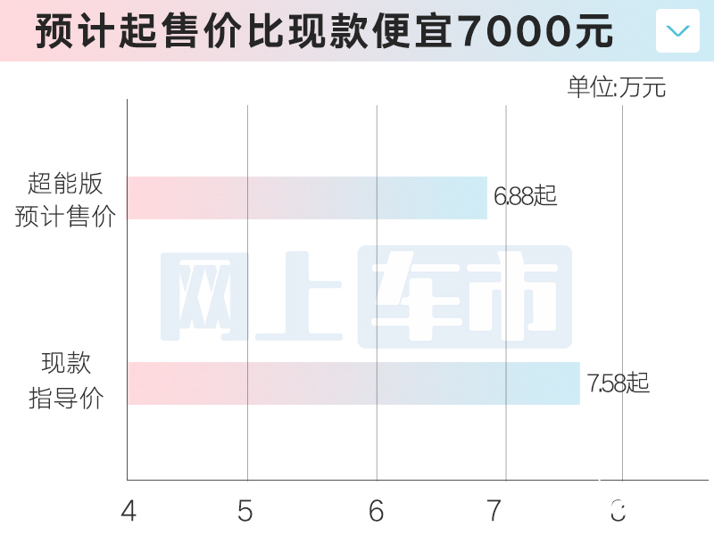 Geely Xinbingyue listed in July for 1.5L engine 4S store sold 68,800 - Figure 6