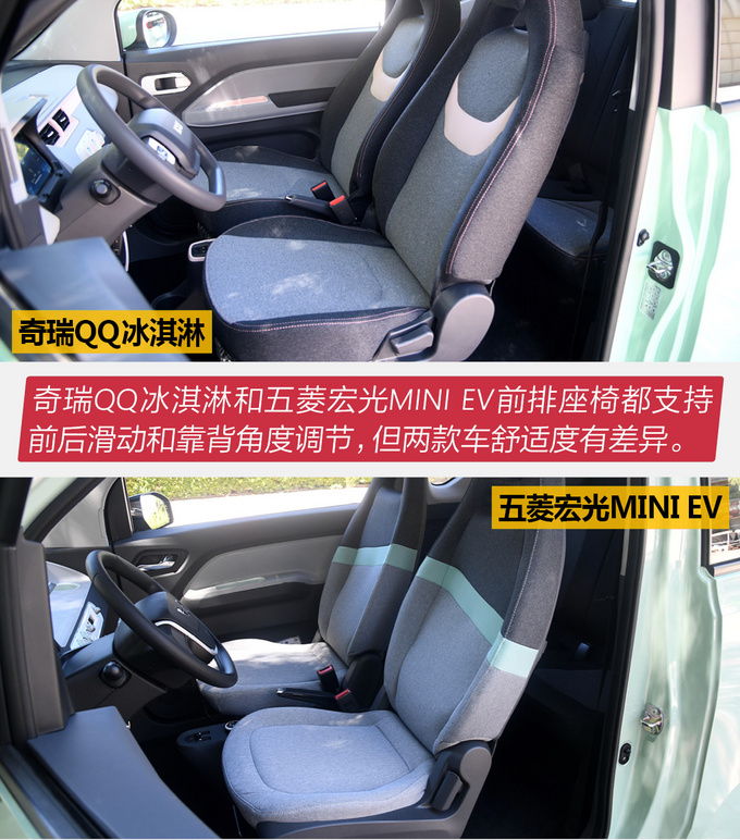 40,000 pieces of transportation can also buy the value difference, Chery QQ ice cream comparison Wuling Hongguang MINI EV-Figure 21