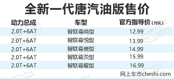 BYD's new generation of Tang sold for 129,900-329,900 yuan-Figure 1